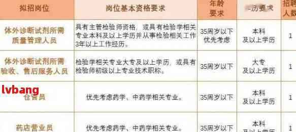 药企前50强人才争夺背后的行业变革与机遇，最新招聘解析