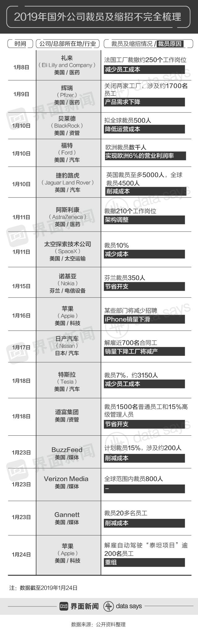 最新各大药企招聘概览及分析