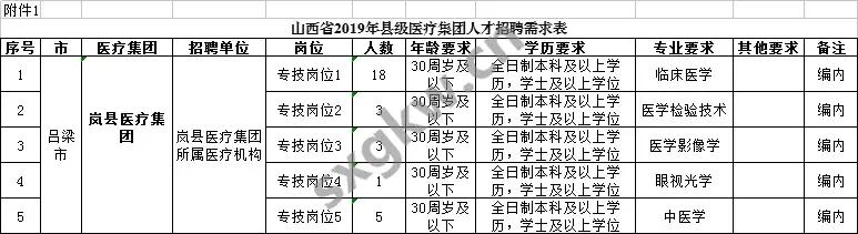 医疗技术招聘信息网