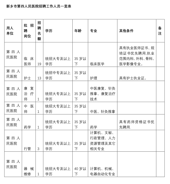 医学技术招聘，引领医疗领域发展的核心力量领航者