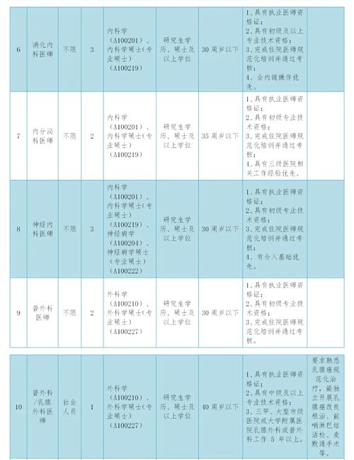 广东医疗招聘，机遇与挑战同在