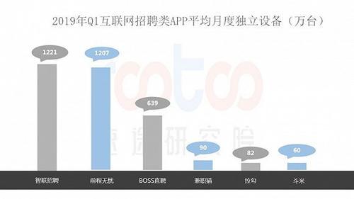 医疗行业招聘信息平台