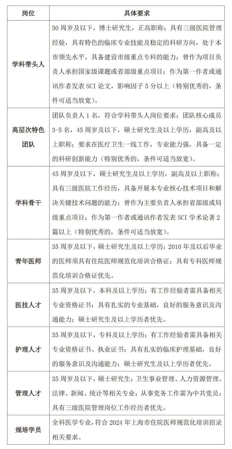 上海医学影像技术岗位招聘，专业人才的黄金机遇