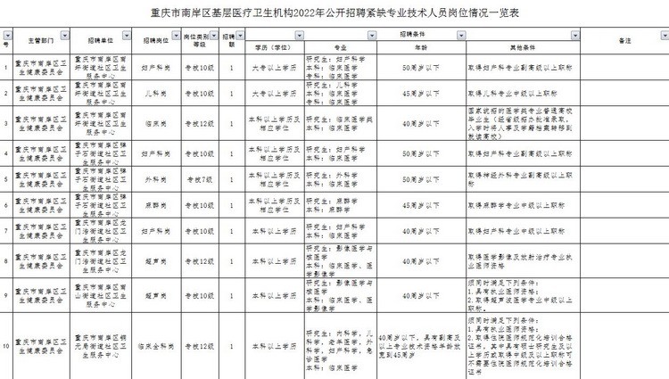 基层医疗卫生专业技术招聘考试，塑造健康未来的重要力量