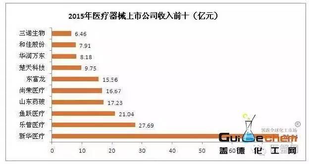 医疗设备招聘排行榜，洞悉行业人才需求的权威指南概览