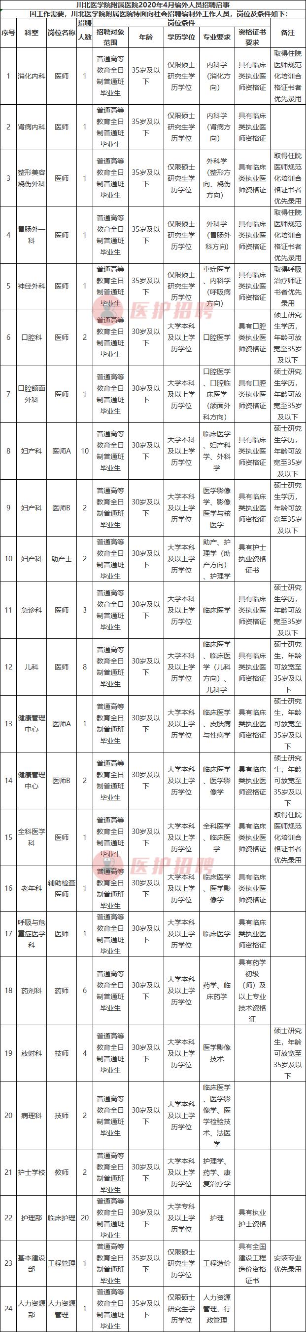 医疗人才招聘信息网