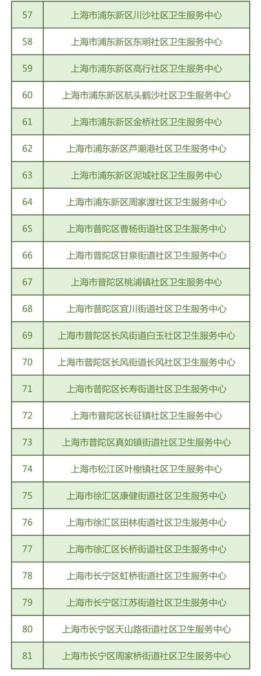 医疗公司招聘信息