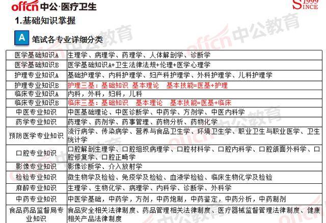 医疗编制报考官网，一站式解决报考需求