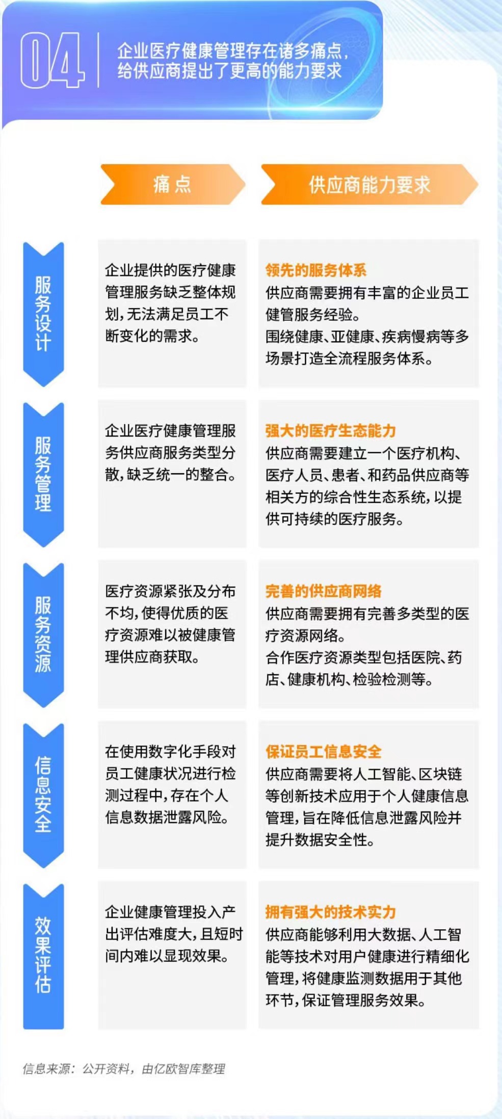 健康管理行业人才招聘启事，引领健康未来之旅