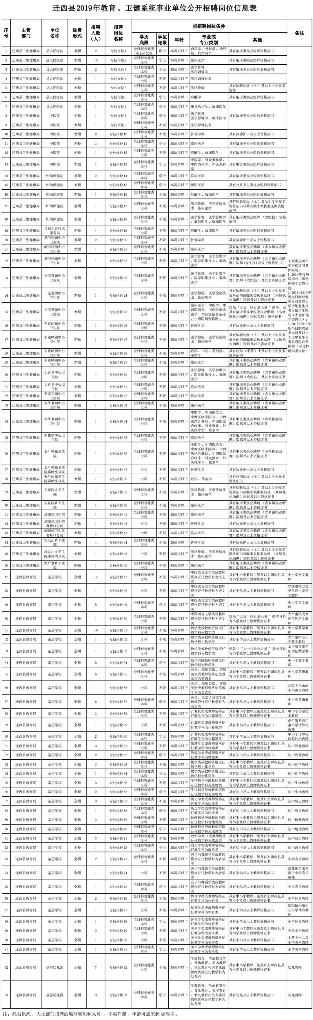 健康管理招聘网最新动态，引领健康产业人才招聘潮流