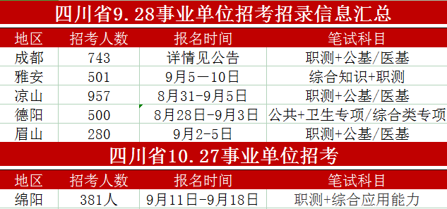 四川医院最新招聘信息汇总