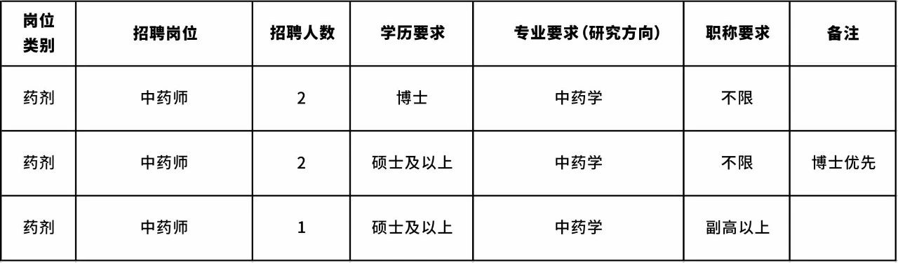 广州中医最新招聘资讯汇总