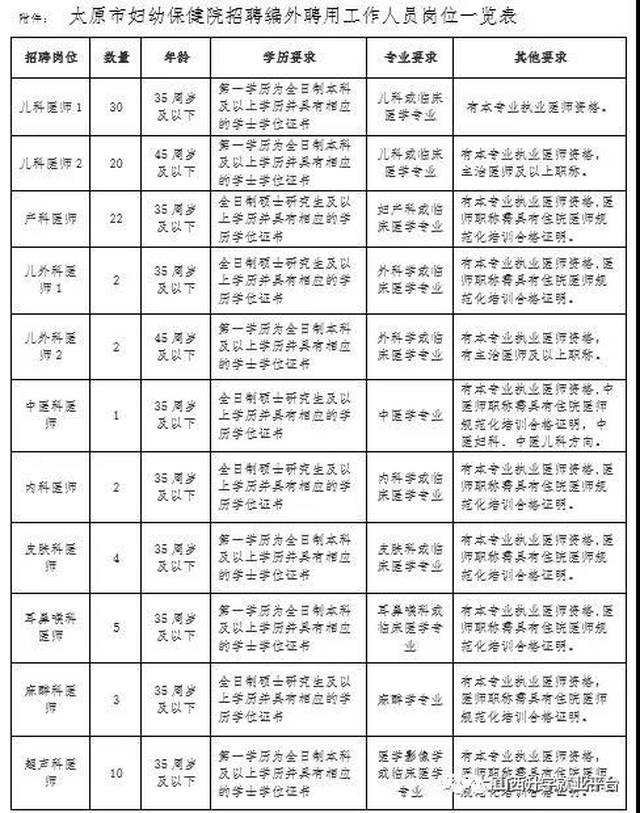 太原市校医招聘启动，开启健康校园新篇章