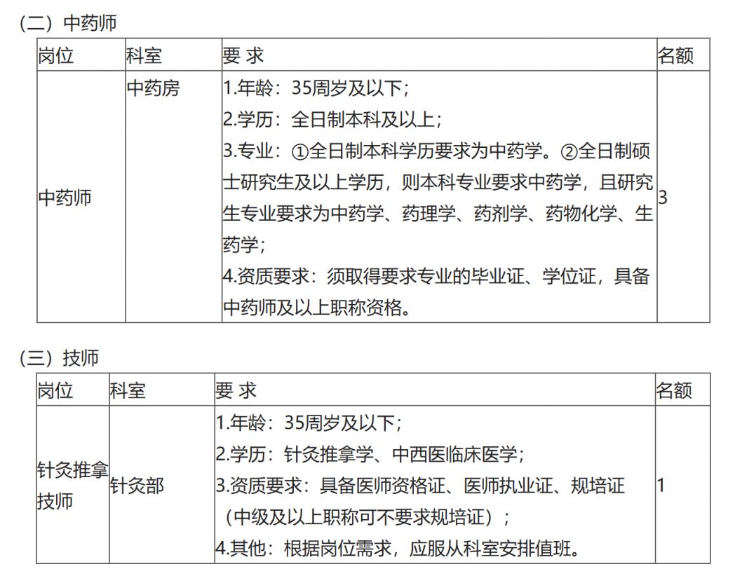 中医师求职招聘信息，探寻无限职业发展机遇