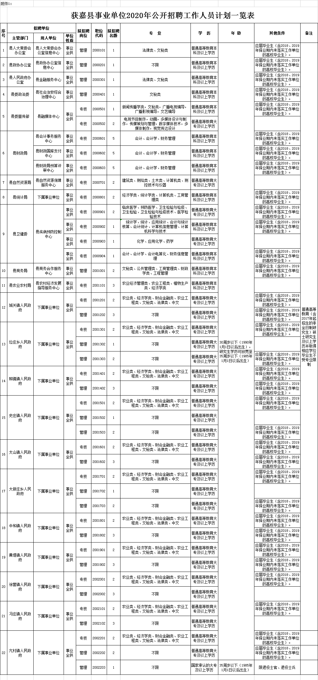 获嘉招聘网，最新招聘信息，连接企业与人才的桥梁