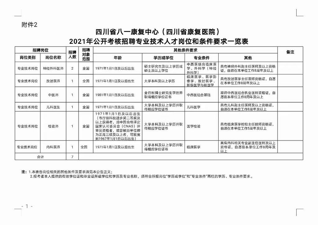 康复治疗师招聘，构建专业团队，共创健康未来