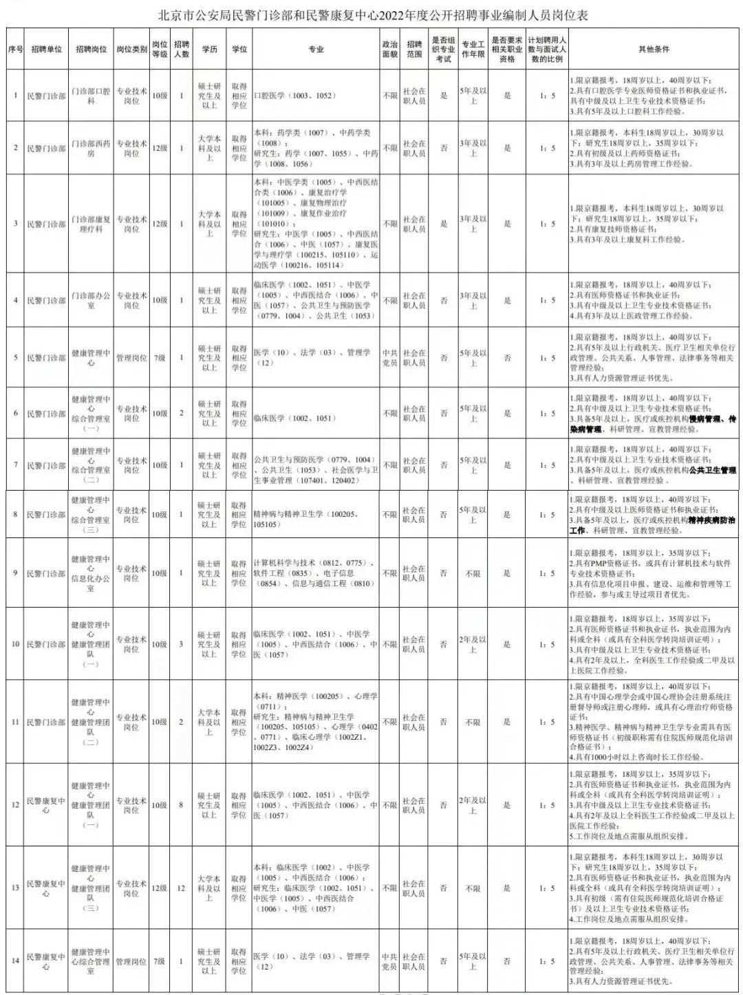 诚邀加入康复团队，医院康复治疗师火热招聘启事