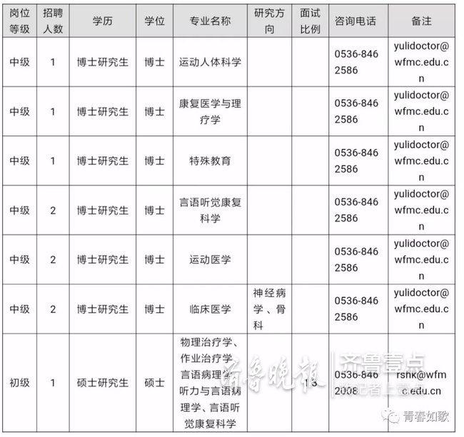 康复治疗师招聘广东