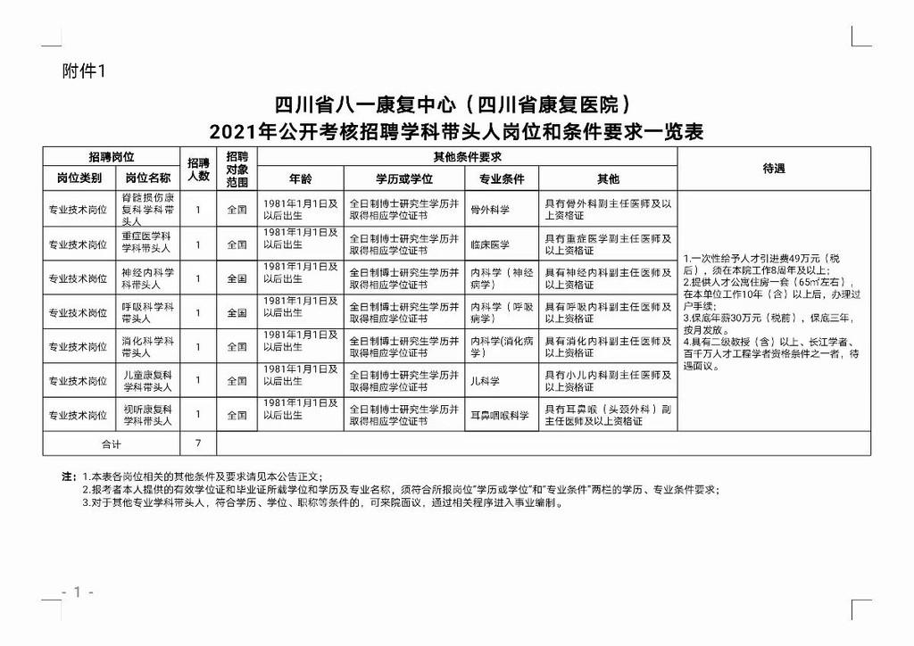 全国康复治疗师招聘热潮，行业趋势与职业发展前景展望