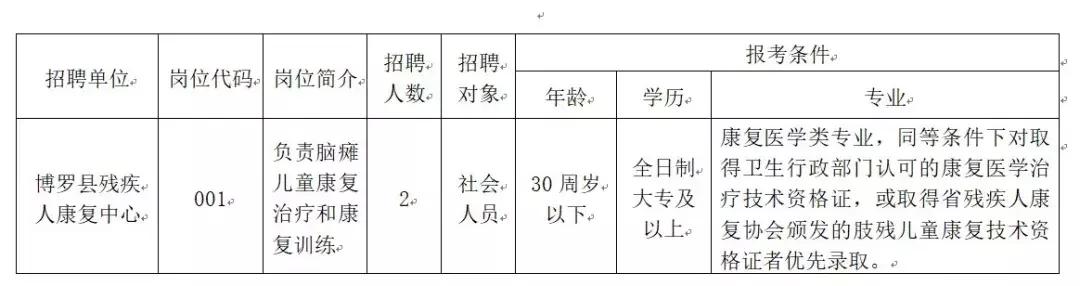 公立医院康复治疗师招聘，重塑健康之路的关键一环