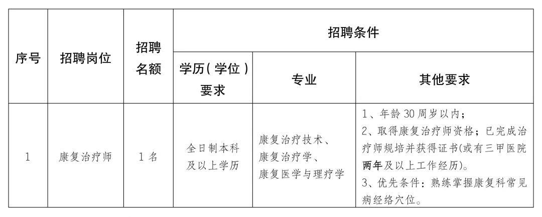 北京康复治疗师最新招聘信息及其重要性概览