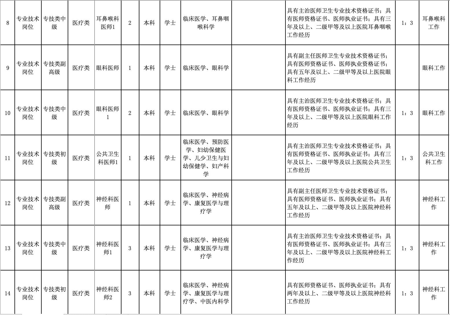 康复领域招聘动态更新与职业前景展望