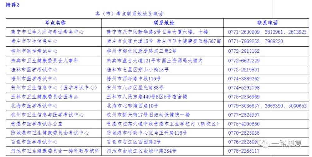 康复治疗师资格证报考官网详解指南