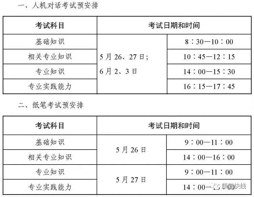 康复师资格证报名入口官网