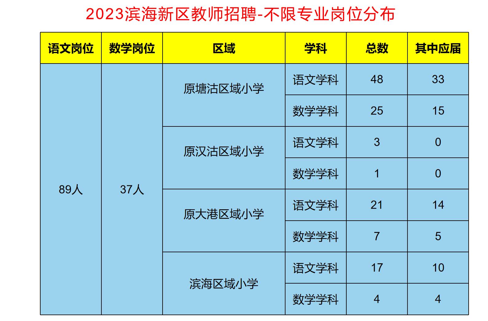 公司简介 第123页