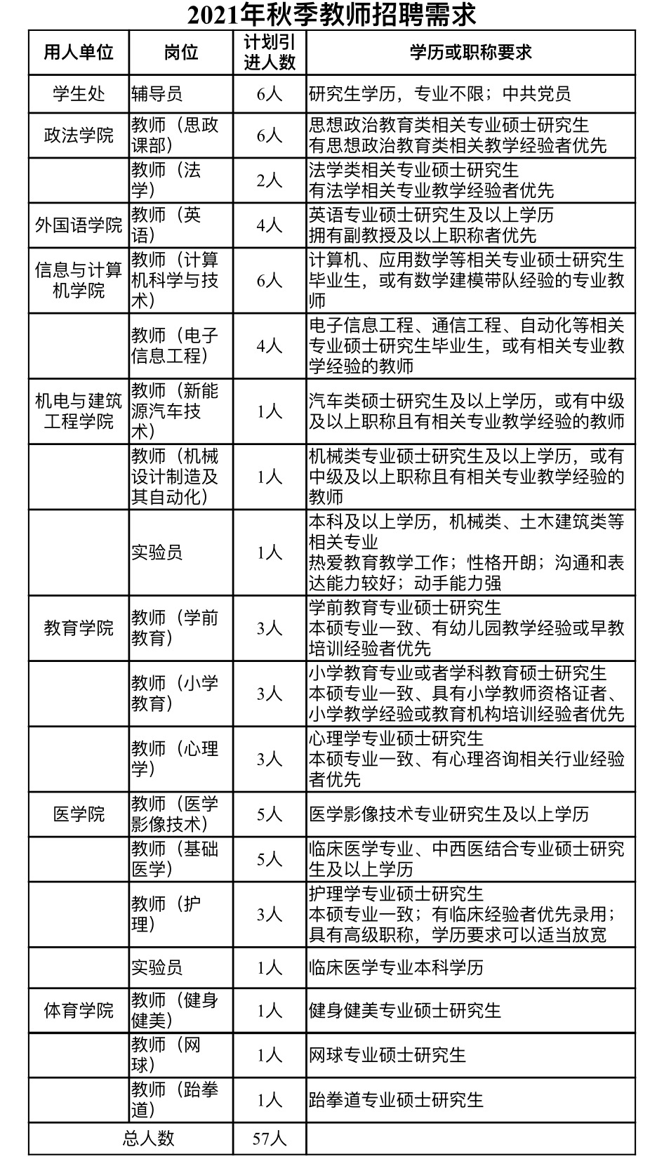 教师招聘信息最新招聘2021，构建卓越教育团队的关键一环