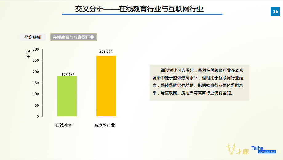 教育行业岗位概览，从教师到行政，一览无遗！