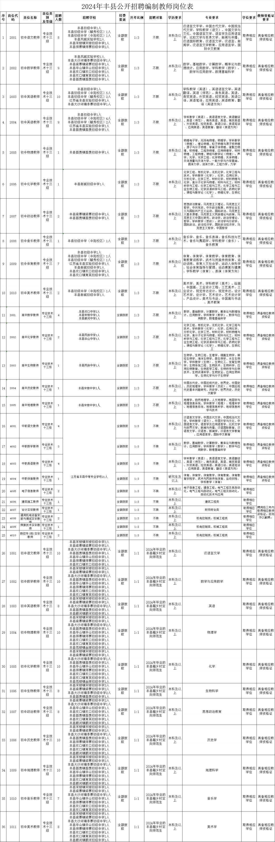 公务员教育类岗位的重要性、挑战及影响分析