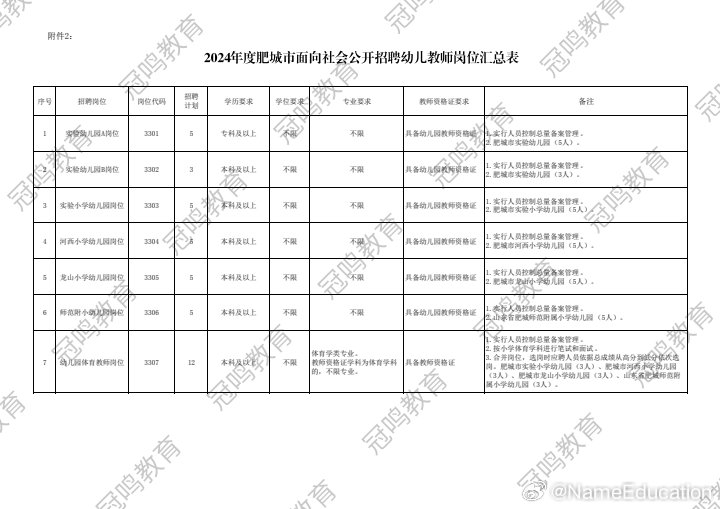 2024年教师招聘最新公告发布，把握机会，共创教育未来！