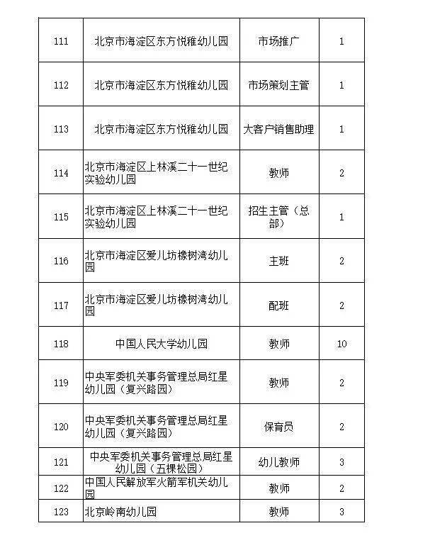 教培行业职务一览表