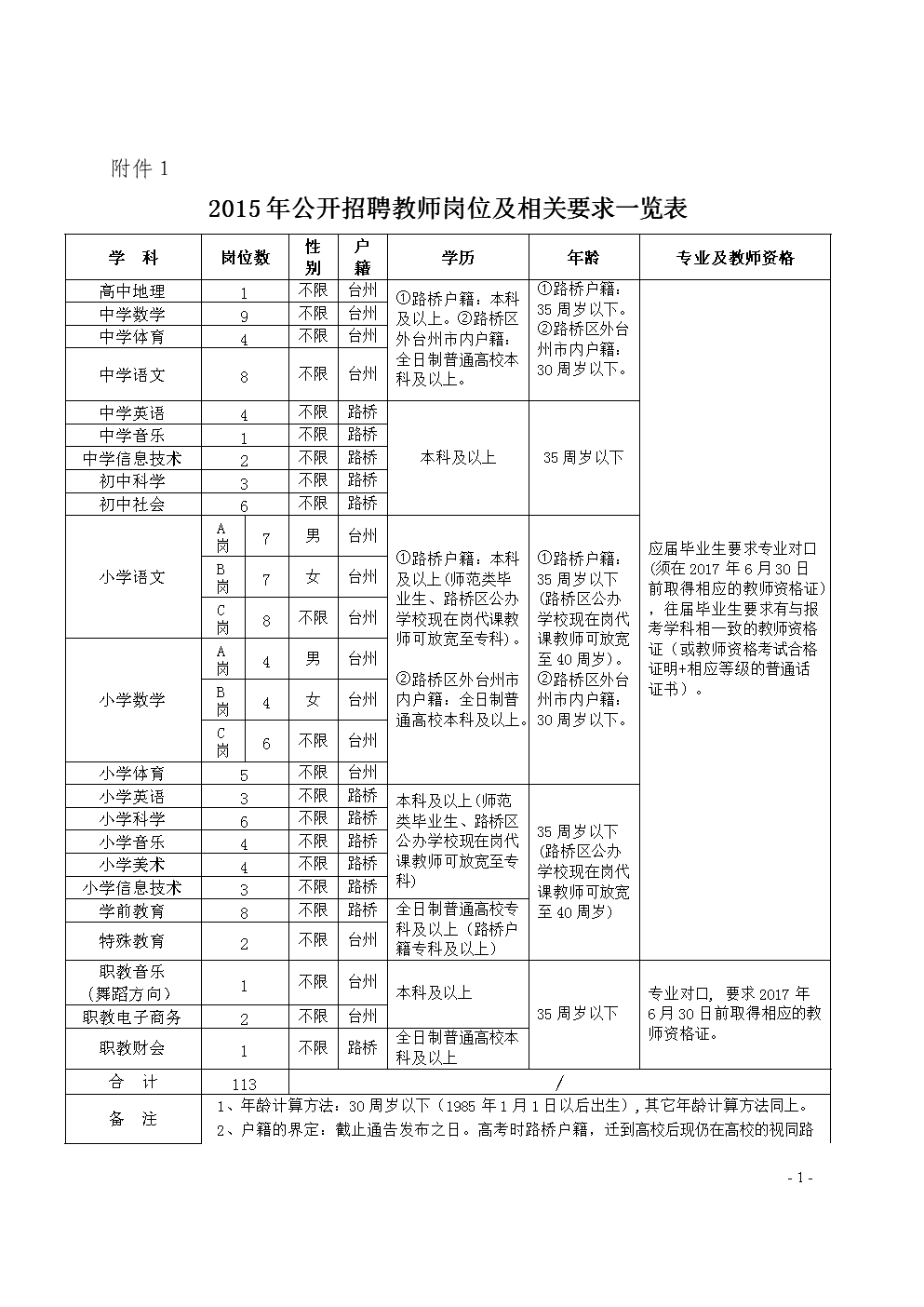 天盟丶阎王 第7页