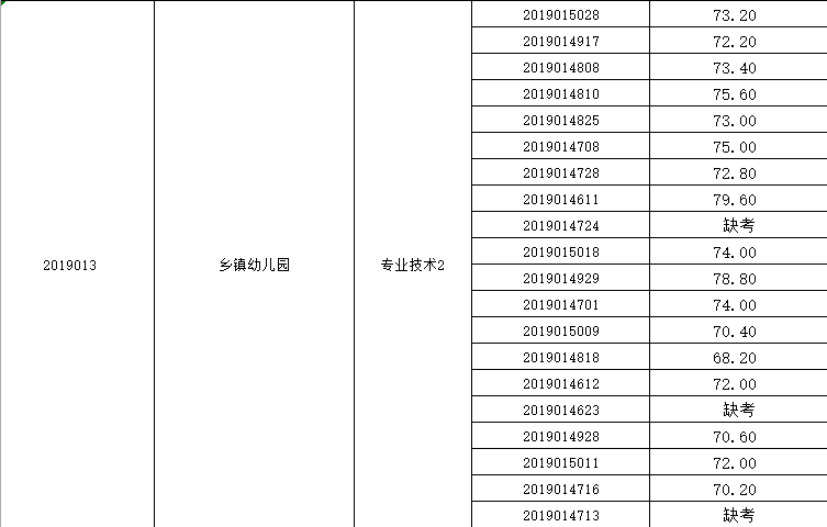 教育类工作岗位概览