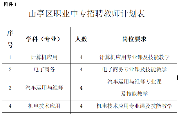 教育行业岗位职责概述