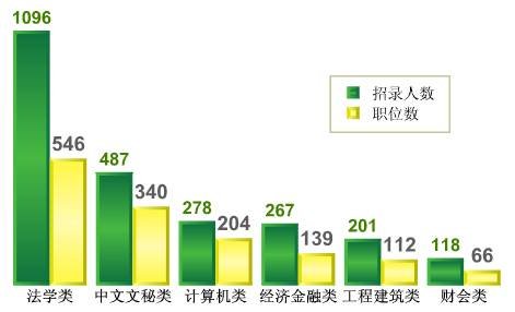 教育行业岗位深度解析与剖析