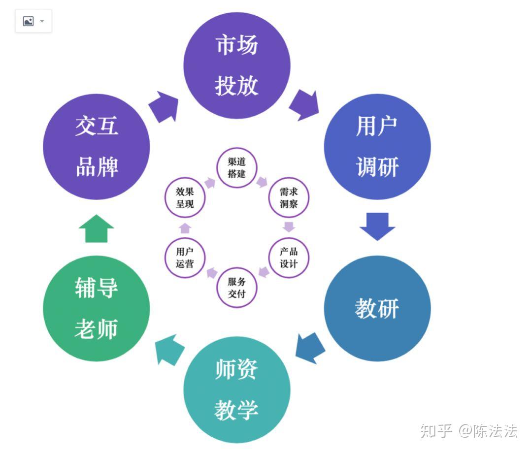 教育行业岗位深度解析与认知