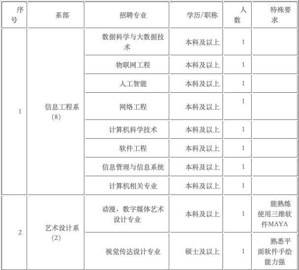 电子信息技术老师招聘启事