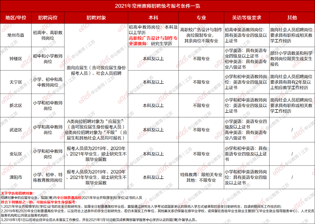 教师招聘信息查询攻略，全面指南助你轻松掌握招聘动态！