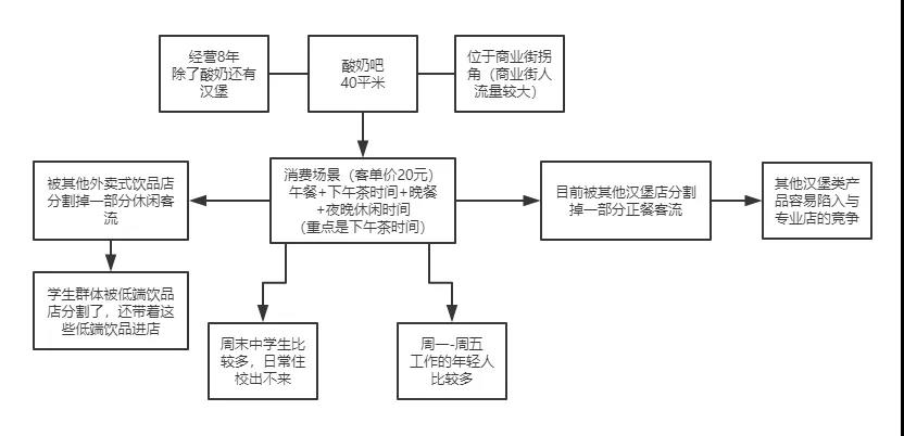 小饭桌老师日常工作流程揭秘