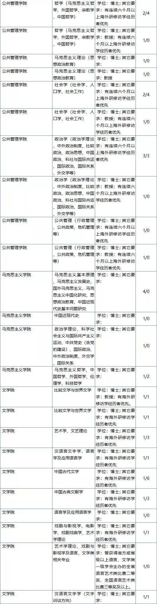 湖南省教师编制招聘概览信息汇总