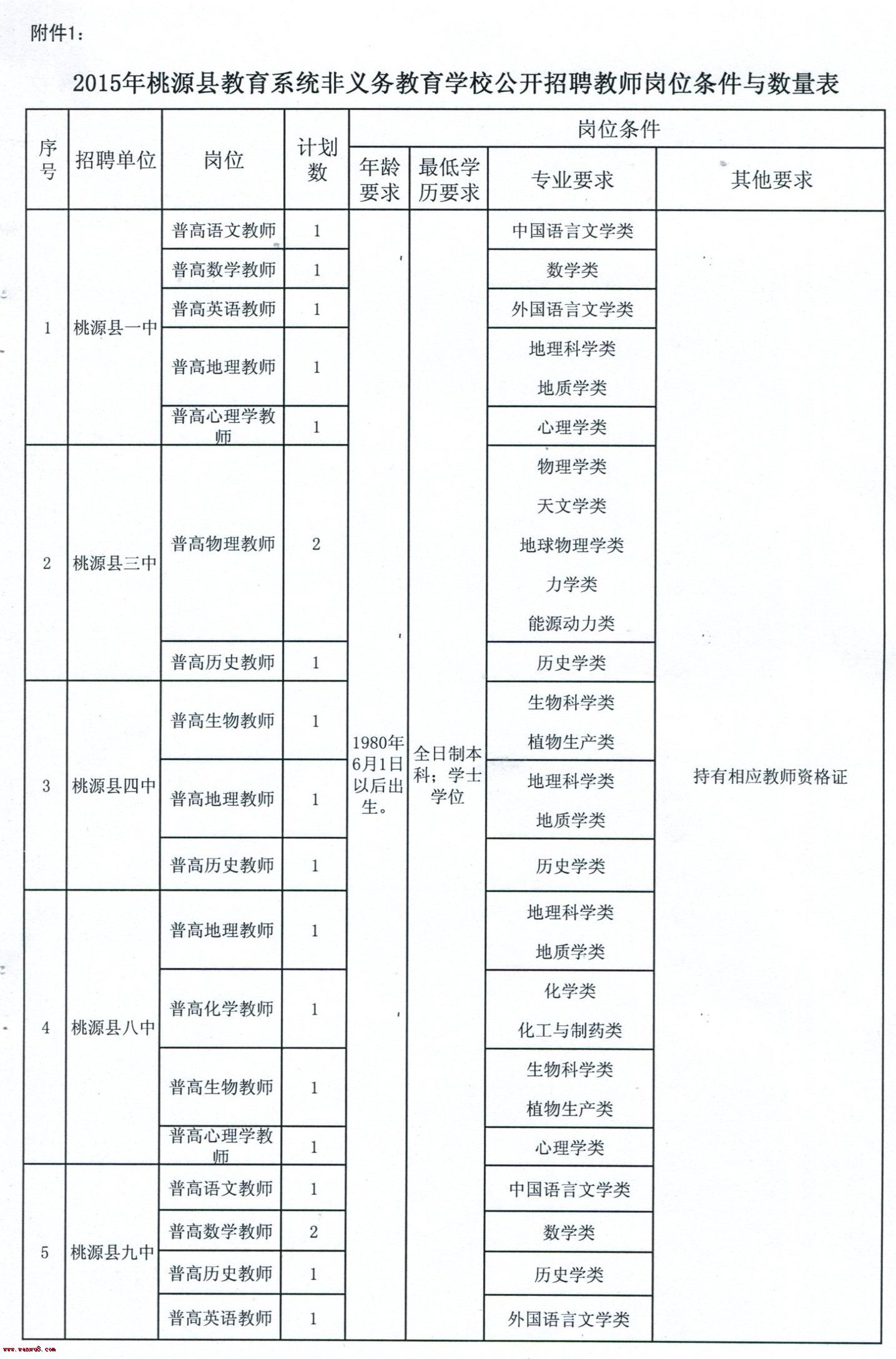 湖南教师招聘简章概览