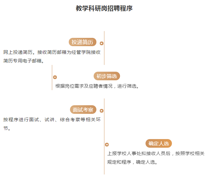 教学管理助理的招聘要求及其角色重要性解析