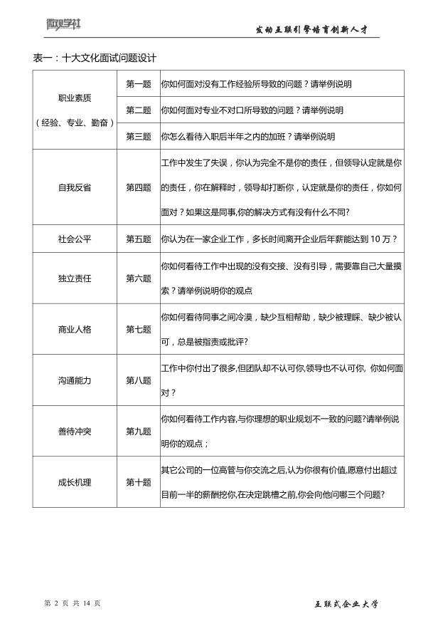 教学管理助理招聘面试指南，问题与解析全解析