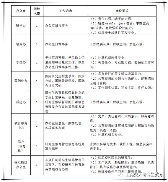 学生管理助理招聘信息职位描述，角色、职责与职业发展路径