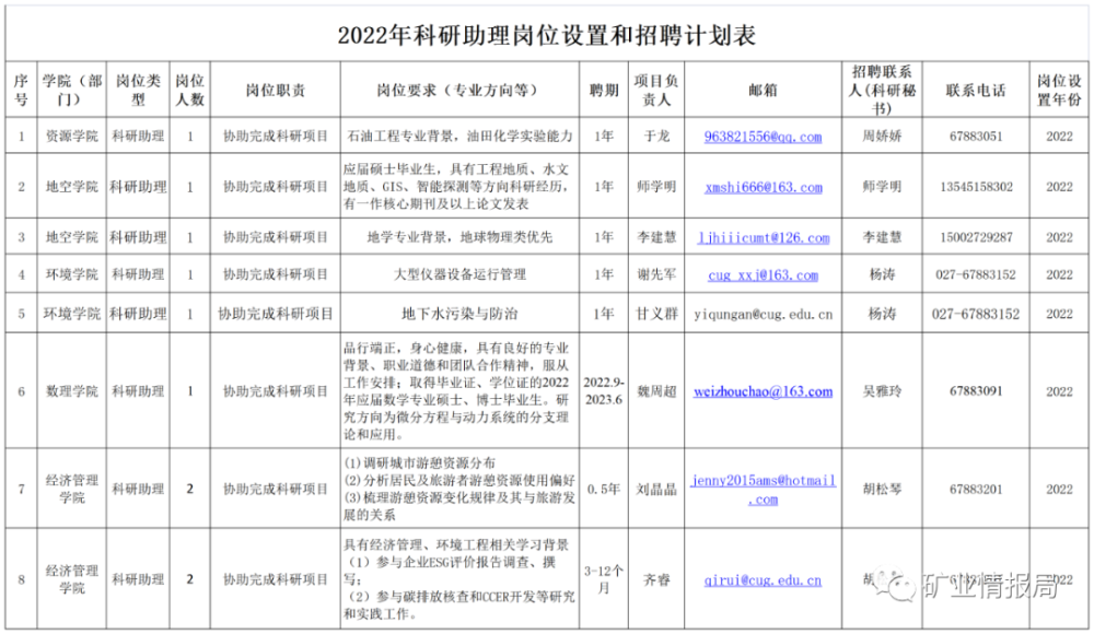 招聘助理岗位职责