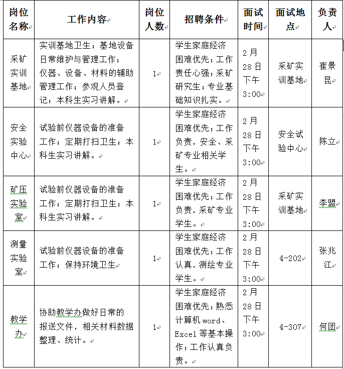 招聘助理的职业成长与价值体现，你能学到什么？