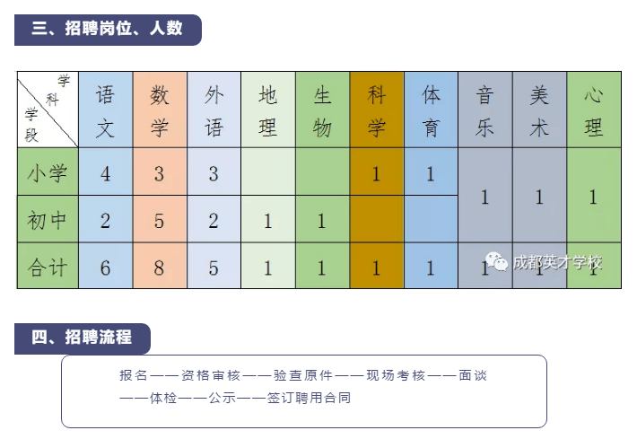 高校教师招聘启事，标准与要求概览